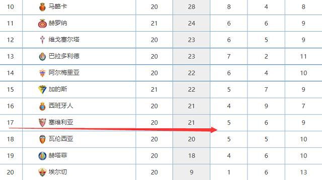 劳塔罗明天接受检查 德弗赖桑切斯接近回归合练在国米对阵博洛尼亚的意大利杯比赛中，劳塔罗突发出现伤病。